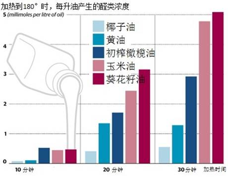 关于食用植物油安全的风险提醒